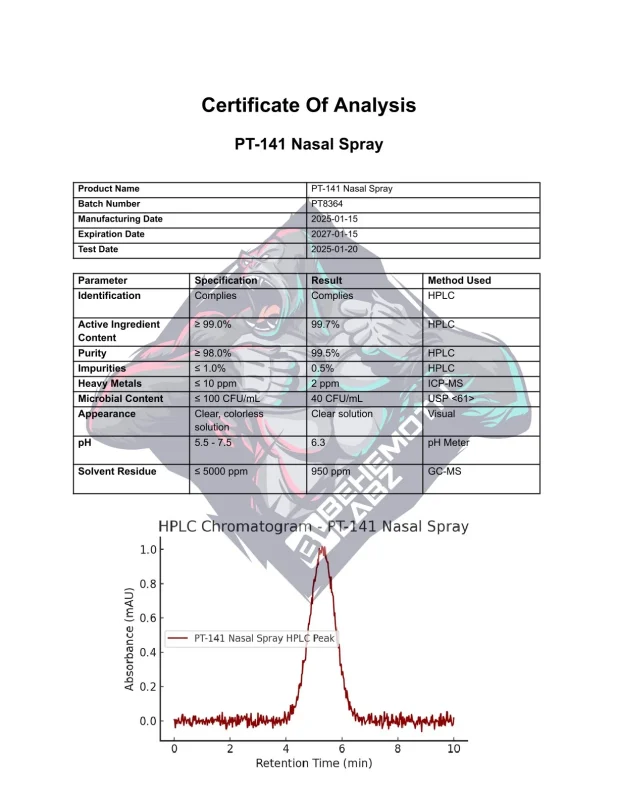 BEHEMOTH LABZ PT-141