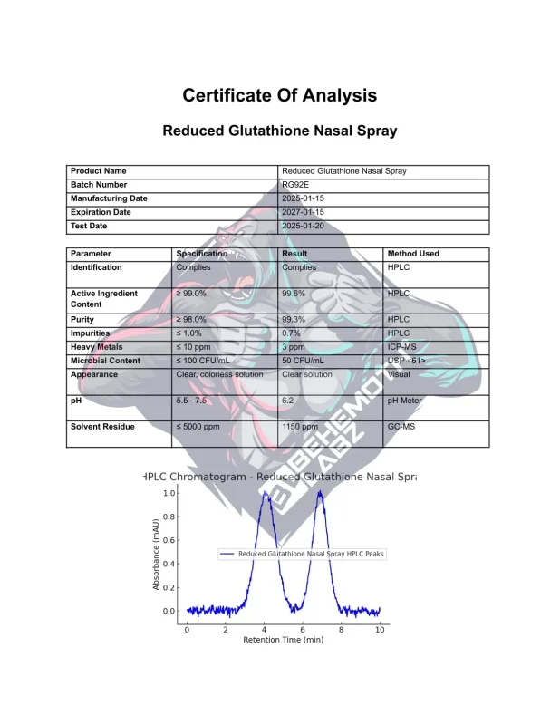BEHEMOTH LABZ Reduced Glutathione