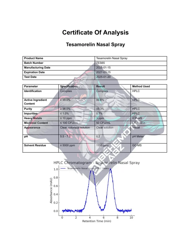 BEHEMOTH LABZ Tesamorelin