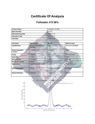 BHMTH Follistatin 315 98%
