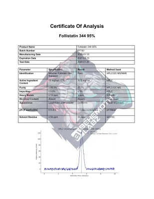 BHMTH Follistatin 344 95%