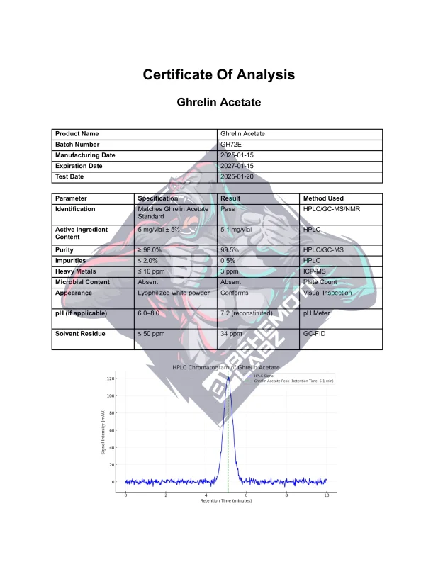 BEHEMOTH LABZ Ghrelin Acetate