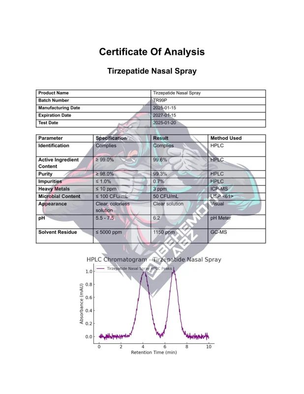 BEHEMOTH LABZ Tirzepatide