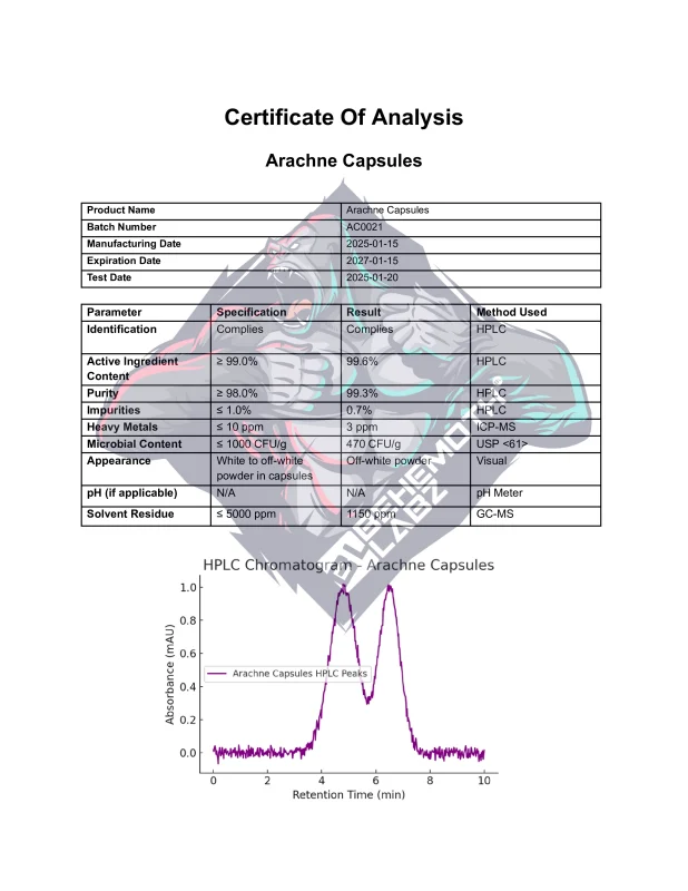 BEHEMOTH LABZ Arachne Capsules
