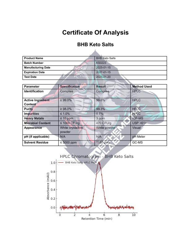 BEHEMOTH LABZ bhb keto salts