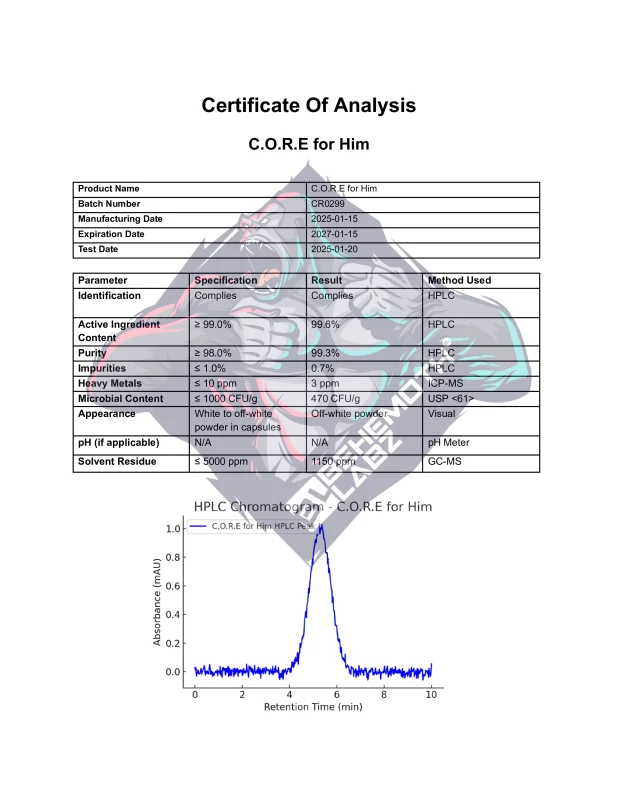 BEHEMOTH LABZ C.O.R.E for Him