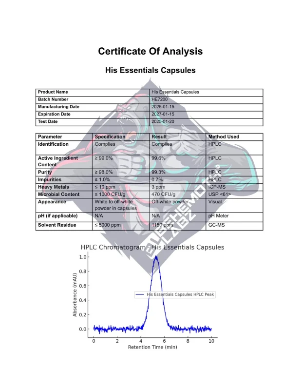 BEHEMOTH LABZ His Essentials