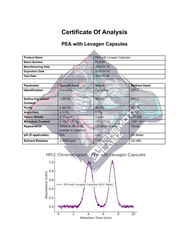 BEHEMOTH LABZ PEA with Levagen
