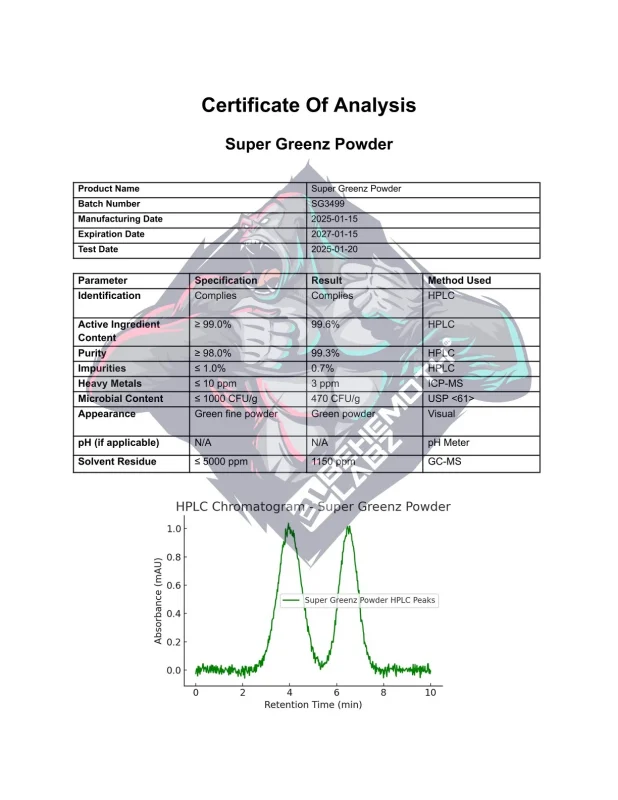 BEHEMOTH LABZ Super Greenz