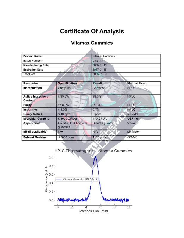BEHEMOTH LABZ Vitamax