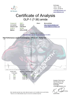 COA GLP-1 7-36 amide