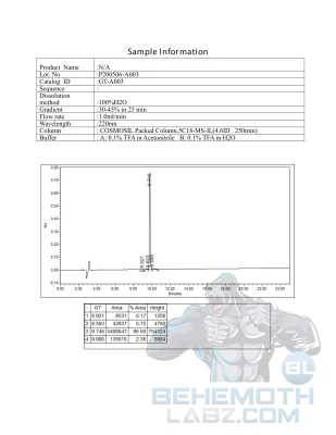 CJC1295-with-dac | COA