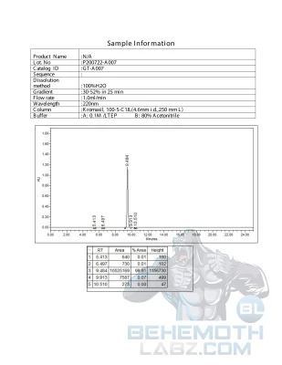 MT2-HPLC | COA